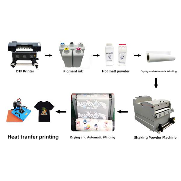 Фильм любимца чернил пигмента передачи тепла ДТФ для ОДМ ОЭМ Эпсон СП600 И3200