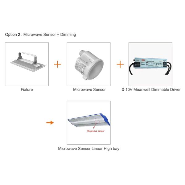 240W IP66 LED Linear High Bay Lighting 7 Years Warranty Waterproof 170lm/W Industrial Light For Exhibition Hall