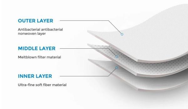 Flatted 3Ply BFE 99.9% Disposable Medical Face Mask