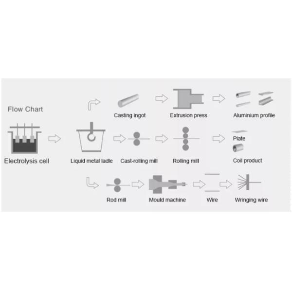 ASTM B209 3003 2024 T3 - труба алюминиевого сплава T8 толщина стены 0,8 до 40mm