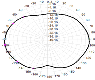 Antenna móvil de montaje magnético Lora 470-510MHz RG58 Cable 62x208mm