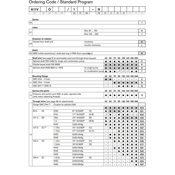 Original Parts OEM SCHWING 10201751 Concrete Pumping Boom Pump OEM New Hydraulic Axial Piston Pump Factory Price