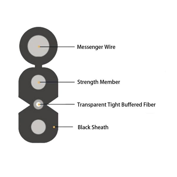 1 cabo pendente do núcleo FTTH