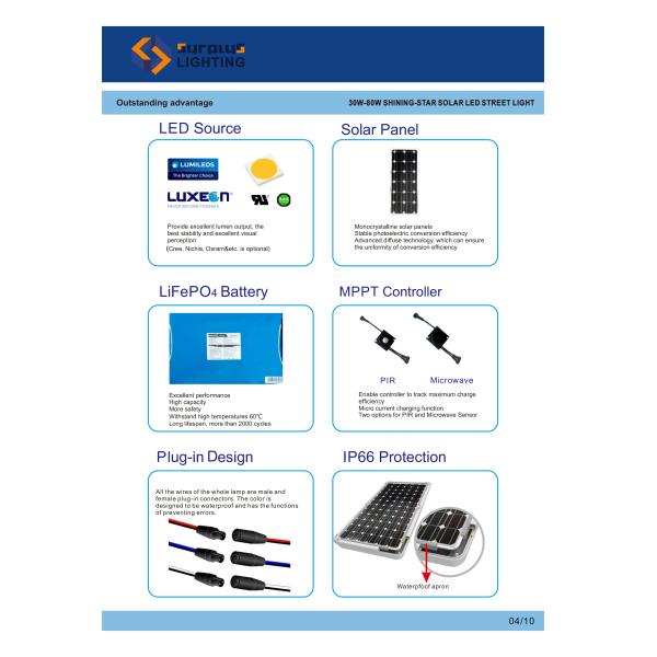 Project Version 80W IP66 Integrated Solar System LED Street Light TUV CB CE SAA SASO Certified All In One