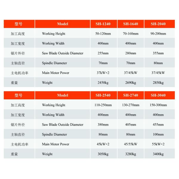 Wood Log Timber Multiple Blades Portable Circular Sawmill Machine For Round Logs