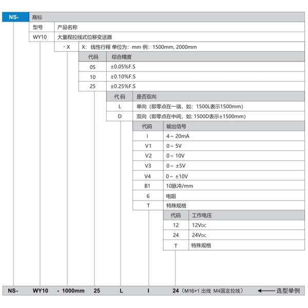 NS-WY10 Series High Accuracy Motion Detector Shock Resistance Pull Wire Displacement Sensor 20mA