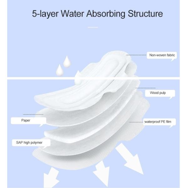 245mm Breathable Organic Female Sanitary Pads Without Flavor