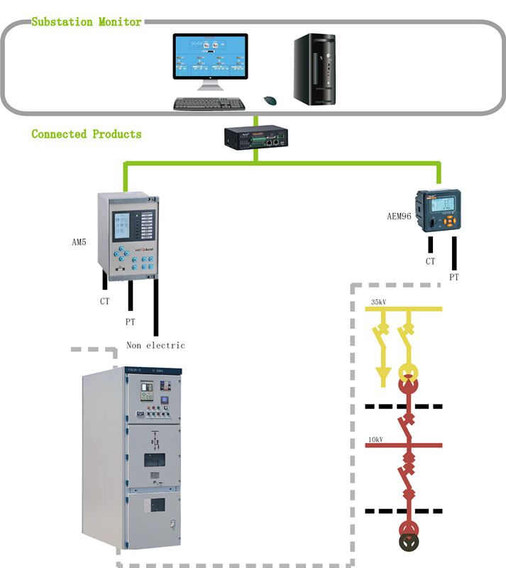 2 реле AC220V DC220V предохранения от напряжения тока средства коммуникации RS485