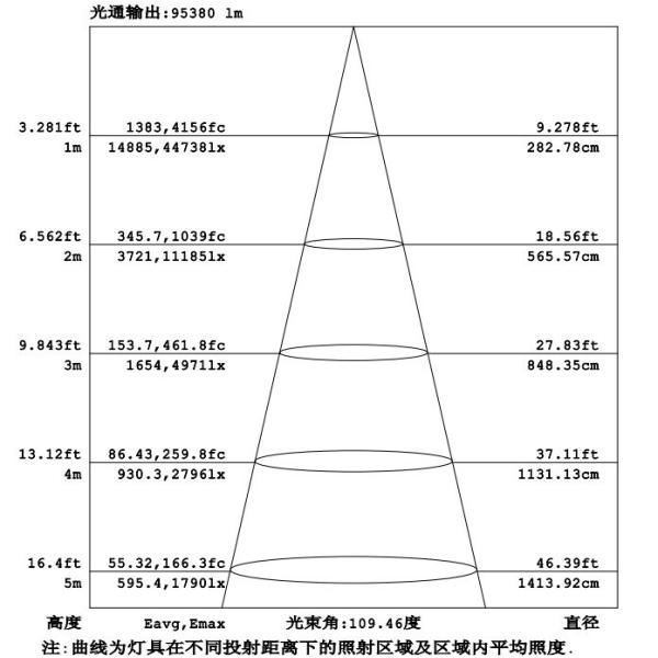 Свет потока СИД 150 ватт на открытом воздухе, на открытом воздухе прожекторы СИД рекламы
