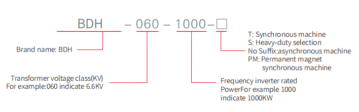 BDH High-Voltage Variable Frequency Drive with Four-quadrant Energy Regeneration and Modular Architecture