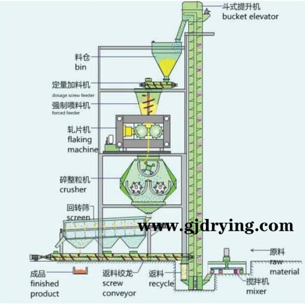 Granulador eléctrico del compresor del rodillo de calefacción para el polvo seco químico
