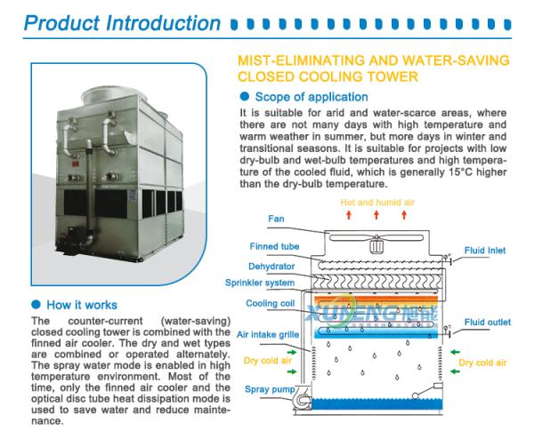 20T Water-saving Counter-flow Closed Cooling Tower Model 20 Tons Water-saving Aluminum Zinc Plated Sheet and Stainless Steel