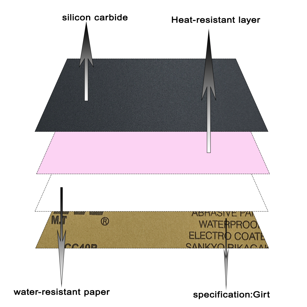 Wet Dry 230*280mm Black Silicon Carbide Sandpaper sheet for Hand Sanding
