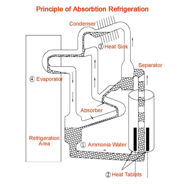 утюг 40L покрыл шкаф адвокатских сословий гостиницы 440 * 400 * 550mm миниый для дома