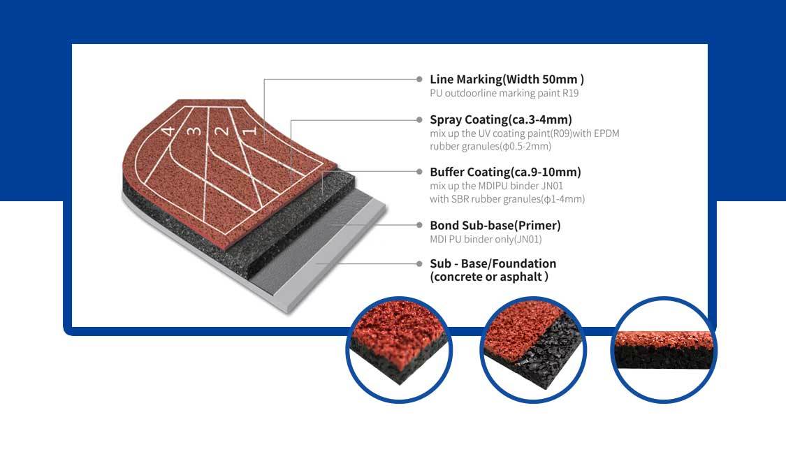 High Durability 13mm Spray Coat System Running Track World Athletics Certified Synthetic Track for University