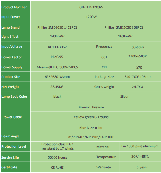 High Brightness High Mast Led Street Light sss Smd 3030 1200w Outdoor Lighting