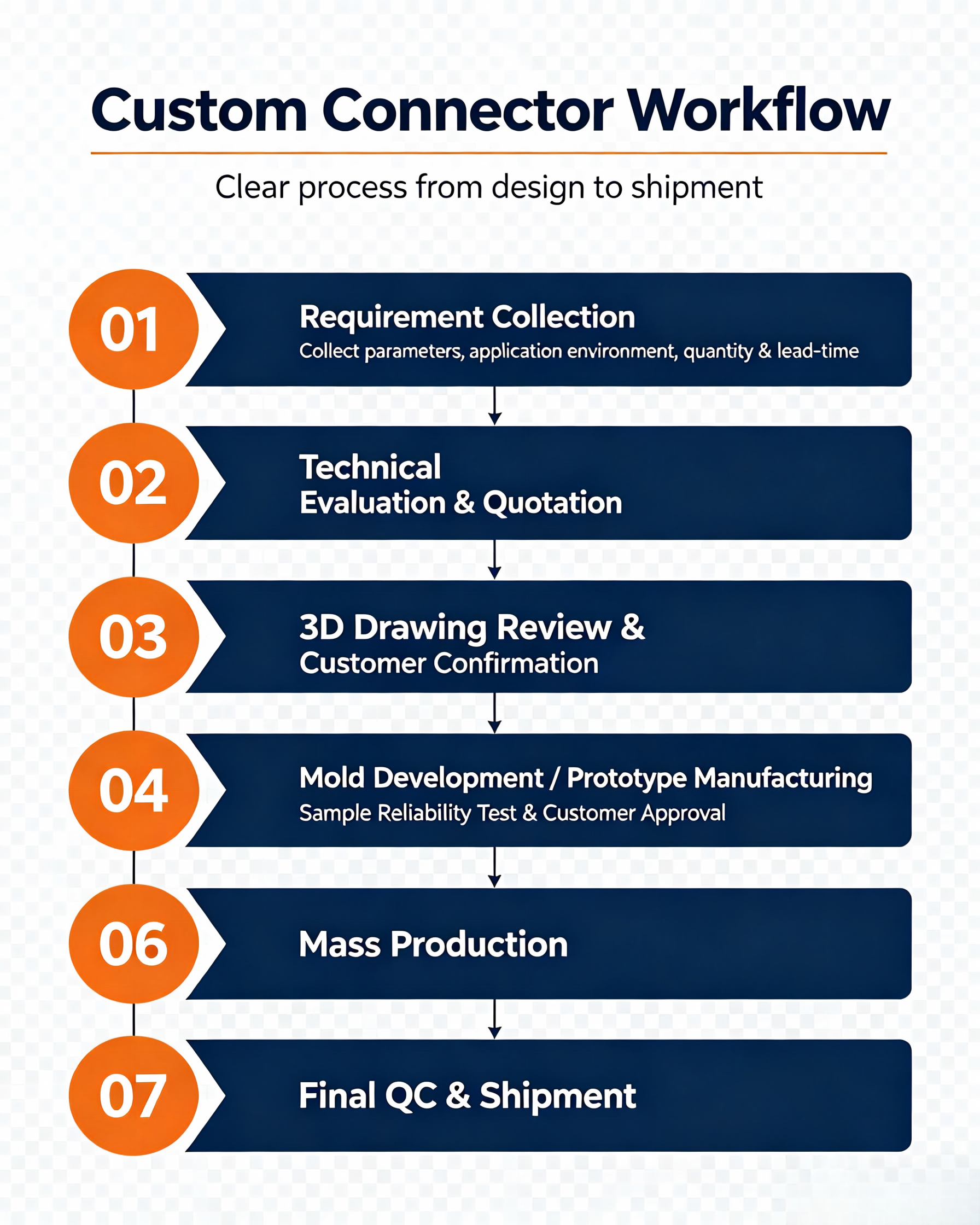 Shenzhen Xietaikang Precision Electronic Co., Ltd.