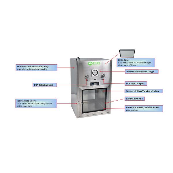 Esterilização UV do SAS do portal hermético de transferência da caixa de passagem da sala de limpeza do bloqueio