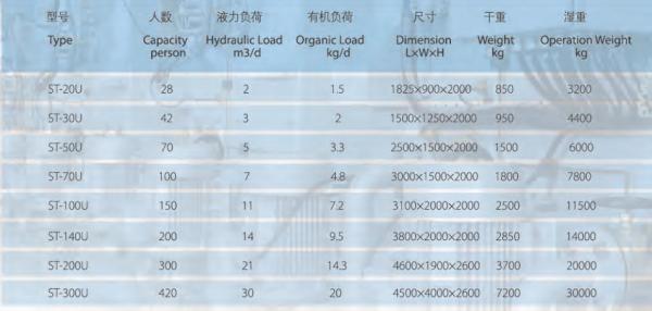 HANSUN Marine Sewage Plant , Marine Sewage Treatment Systems ST-50U ST-20U ST-30U