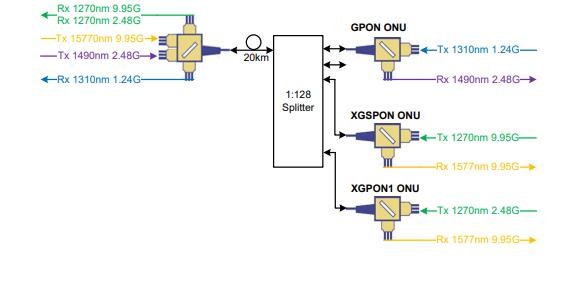 Модуль приемопередатчика Huawei XGPON XGSPON комбинированный 2x11 22PIN OLT SFP+