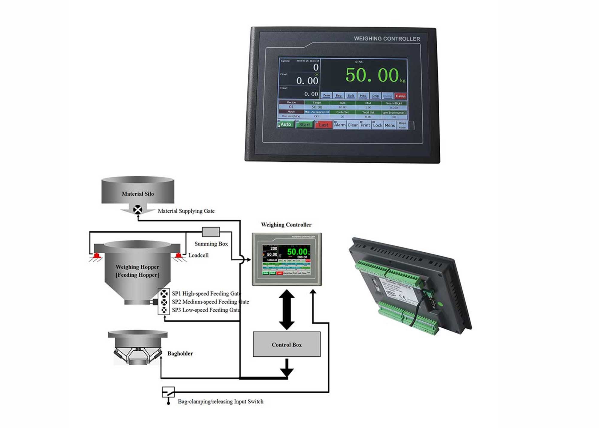 Сенсорная панель входного сигнала HMI DC24V кладя в мешки весящ регулятор, аппаратуру для автоматической пакуя машины