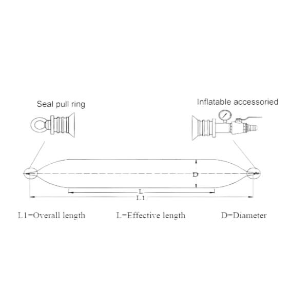 Фабричная цена Морские резиновые воздушные подушки для всех типов судов