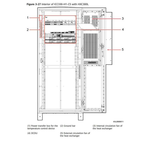 Huawei Power cube 1000 ICC330-H1-C5 Outdoor Integrated Communication Power Cabinet Outdoor Solar Photovoltaic Cabinet