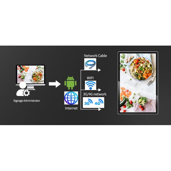 350 Nit Ultra HD Collaborative Indoor Digital Signage 178 Degree Viewing angle