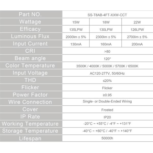 Économie d' énergie LED T8 tube lumière pour le bureau / sous-sol / supermarché