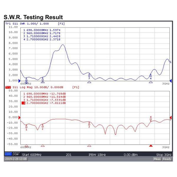 28dBi High Gain GPS Wifi Antenna