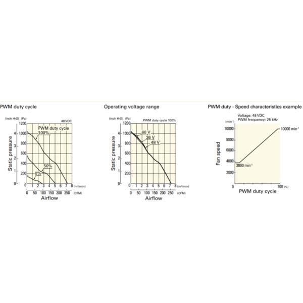 Waterproof Grade IP68 DC Axial Cooling Fan Aluminium Alloy Frame