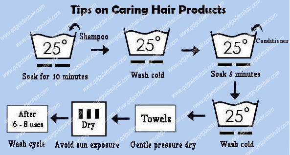 Парики шнурка Уньпросессед бразильских человеческих волос девственницы прямых полные можно покрасить и проутюжить