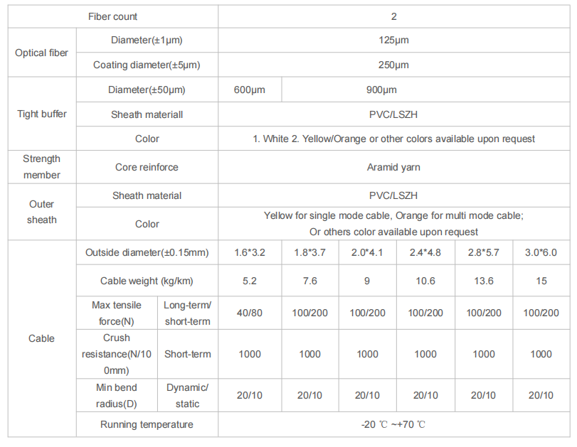 Indoor Duplex Optical Cable 2000M LSZH/PVC/PU