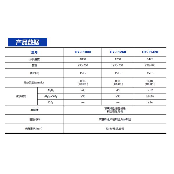 Textiles With High Tensile Strength Thermal Shock Resistance