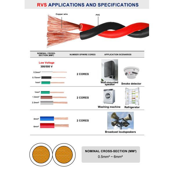 450 750V Copper Conductor Cable Core Pvc Insulation Flexible Twisted Pair Wire RVS