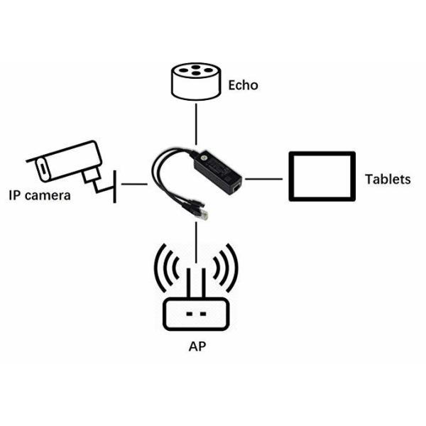 Fast Ethernet 5V 2A PoE Splitter with Micro USB port with Devices will be detected before poe input 