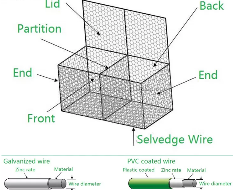 2X1X1mm Hexagonal Hole Size Gabion Box Price for Flood Control Projects