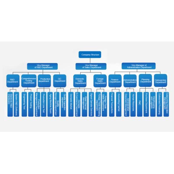 Shenzhen Yuantong Modern Technology Co., Ltd.