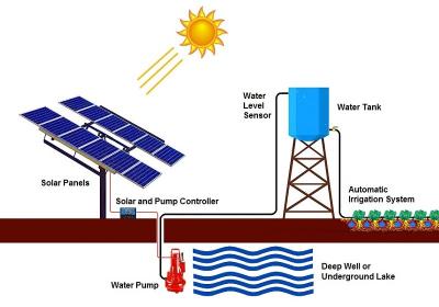 37KW 50HP Solar Powered Agricultural Water Pumping System With Auto Tracking