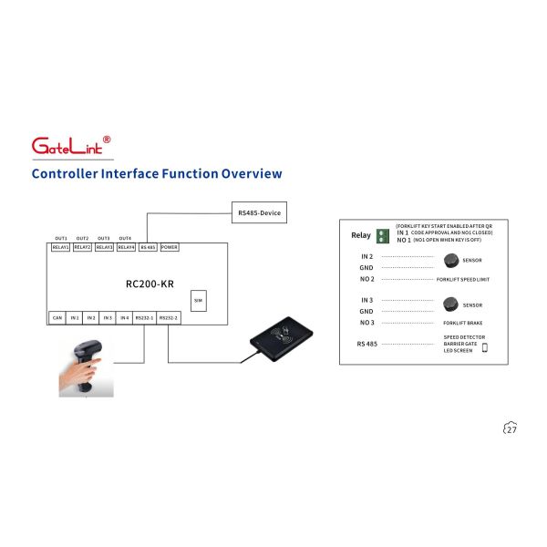 4G WiFi Smart Access Control System Industrial-Grade Gate Device Multi-User Authorization & Security Alerts for Parking Lots & Factory Entrance Control