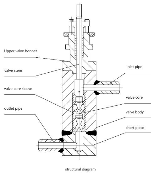 Welded Type Desuperheating Water Control Valve 25mm 32mm 40mm 50mm 80mm