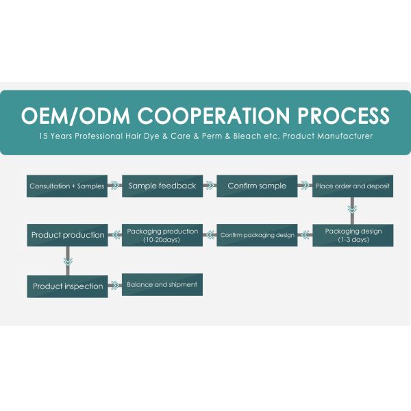 Crème Définissante Boucles Réparation Douce Cheveux Logo Personnalisé Légère