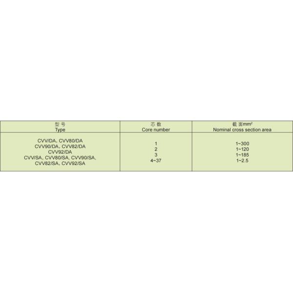 Stranded Conductor Type PVC Insulation and Sheath Power Cable for Ocean Vessels