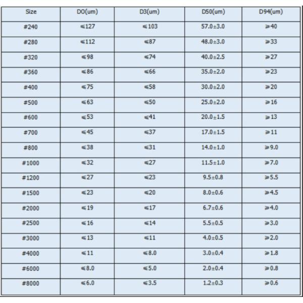 Micro White Fused Alumina Powder High Temperature Resistance