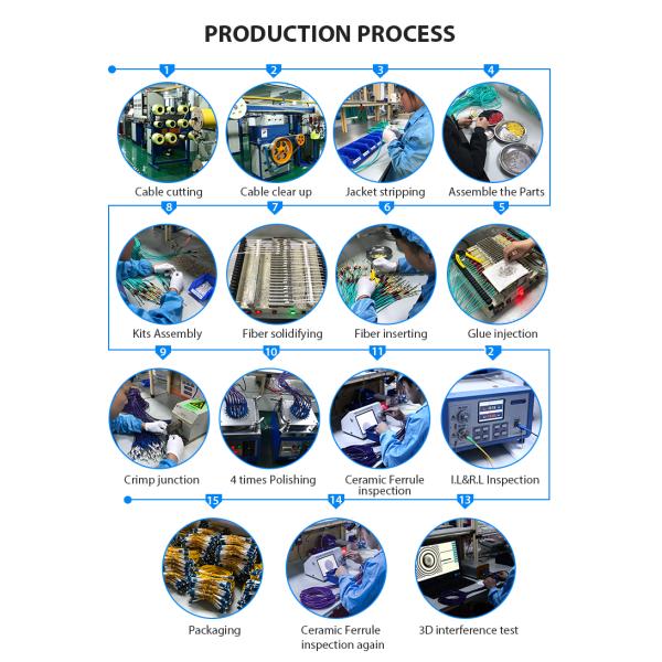 tomada do protetor Cat5e do ftp do conector dos ethernet do conjunto de cabo RJ45 da rede 8C