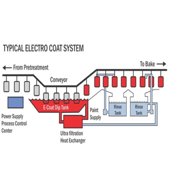 White Powder Silica Matting Agent For Electrophoretic Coatings 7631-86-9