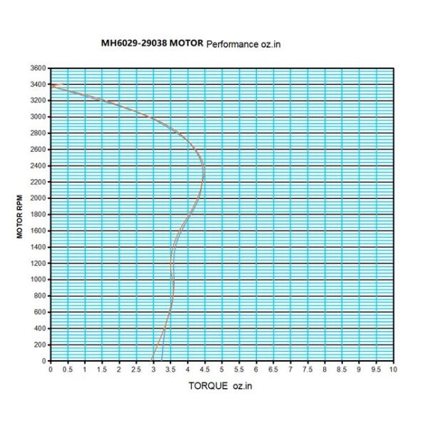 65mmX240 AC Cross Flow Blower / Air Blower Motor Fan 50W 0.78A 115V