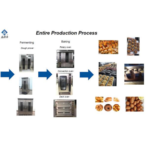 16 Trays Bread Baking Machine With Steam For Bakery Stainless Steel Rotary Rack Oven