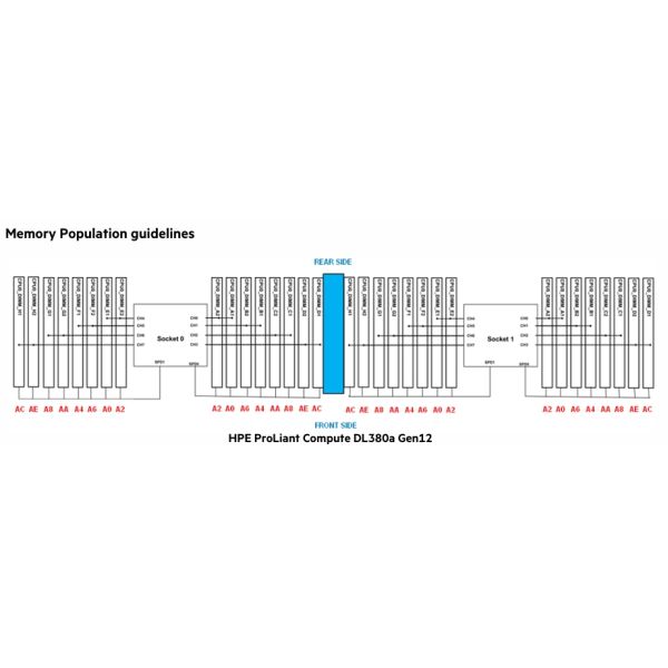 HPE ProLiant DL380a Gen12 4U Rack Server with Intel Xeon 6 Processor 2.4GHz and 144 Cores