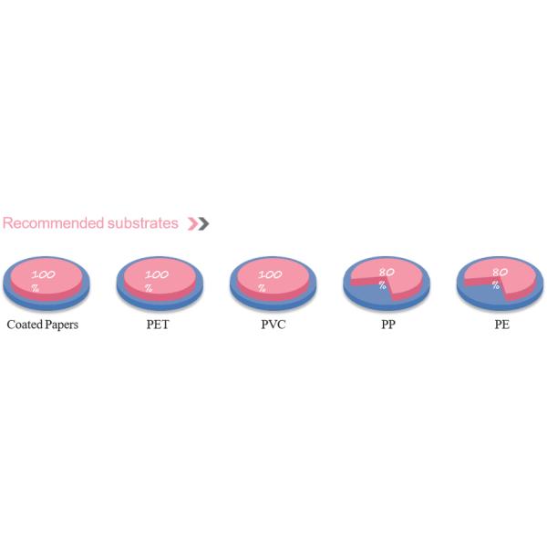 Infusion Bag Printing Simplified 60mm*300m Thermal Transfer Printer All-in-One Solution